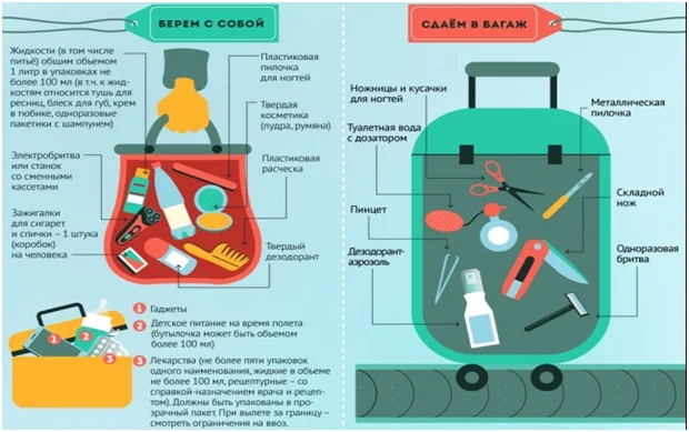 Что и как можно провозить в самолёте: жидкости, еда, сигареты и пр