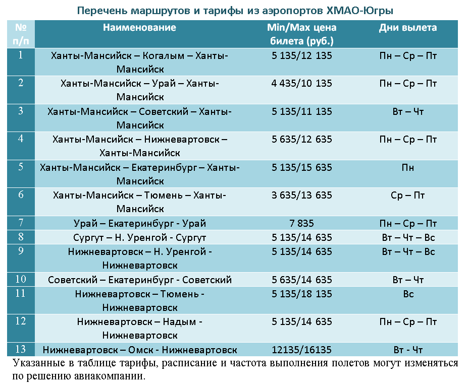 Жд рейсы расписание екатеринбург