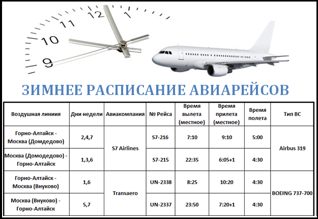 Расписание рейсов. Рейсы самолетов. Расписание авиарейсов. Рейсы самолетов из Москвы.