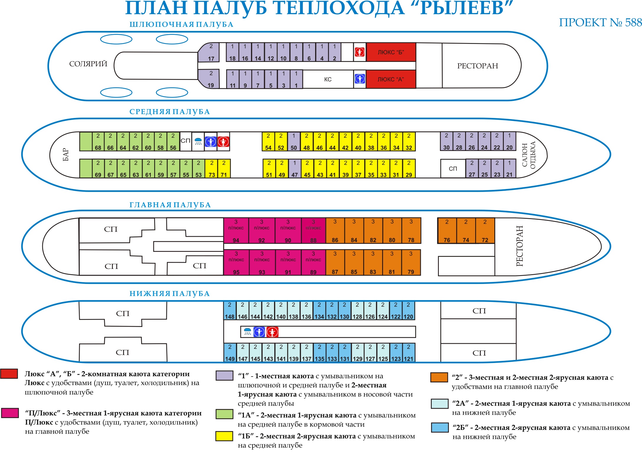 Наличие мест в военных. Схема теплохода Панферов теплоход. Схема теплохода 588 проекта. Теплоход Панферов схема кают. Фёдор Панферов теплоход схема.