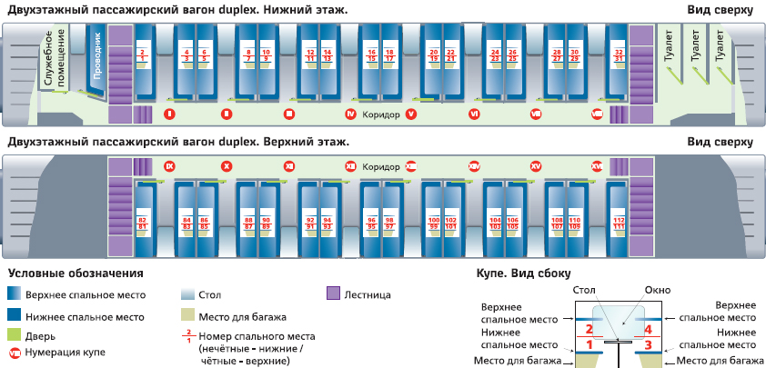 Нумерация мест в вагоне сидячем ржд схема вагона