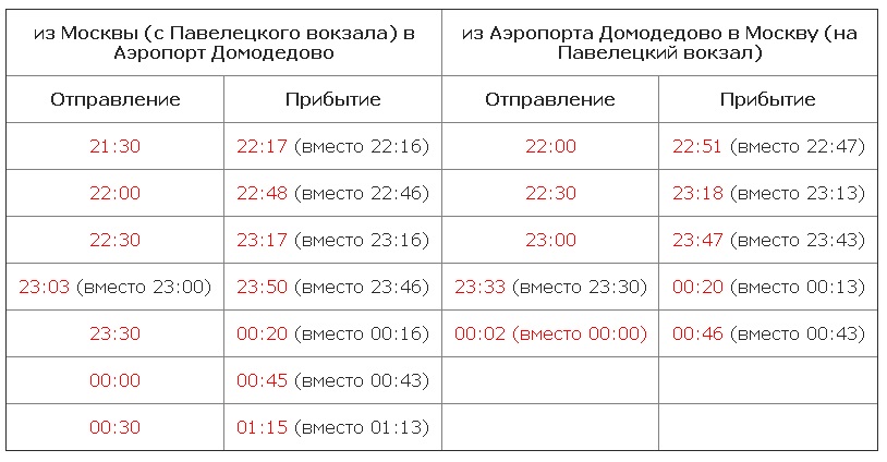 Расписание домодедово. Поезда Павелецкий вокзал Домодедово расписание экспресса. Павелецкий вокзал Домодедово расписание электричек. Электричка Павелецкий вокзал Домодедово. Расписание экспресса в Домодедово с Павелецкого вокзала.