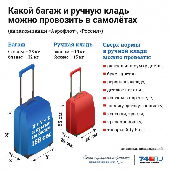 Правила перевозки багажа и ручной клади в авиакомпании «россия»