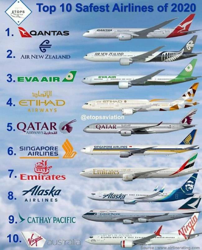Самые безопасные и надеждные самолеты и авиакомпании мира