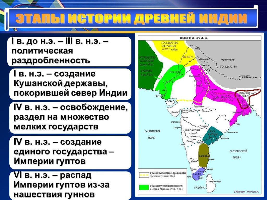 История индии | indiaway.ru