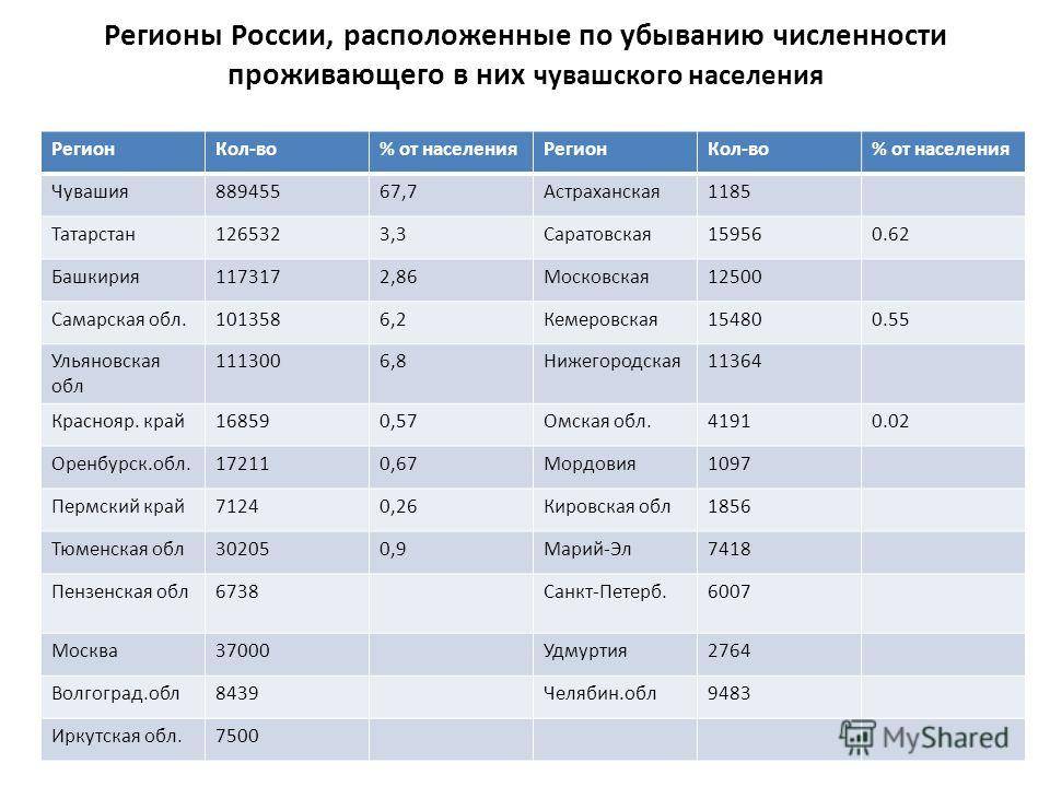 Список городов кировской области по численности и популярности