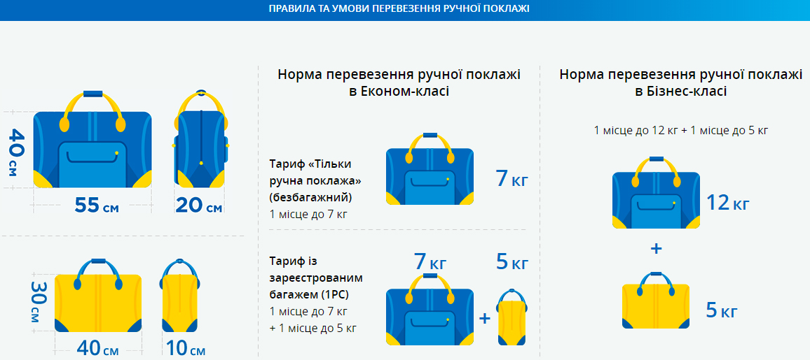 Авиакомпания ryanair: правила провоза ручной клади, габариты и вес - наш багаж