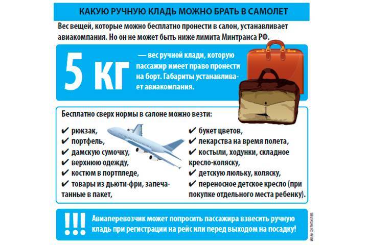 Ryanair правила провоза багажа и ручной клади 2021