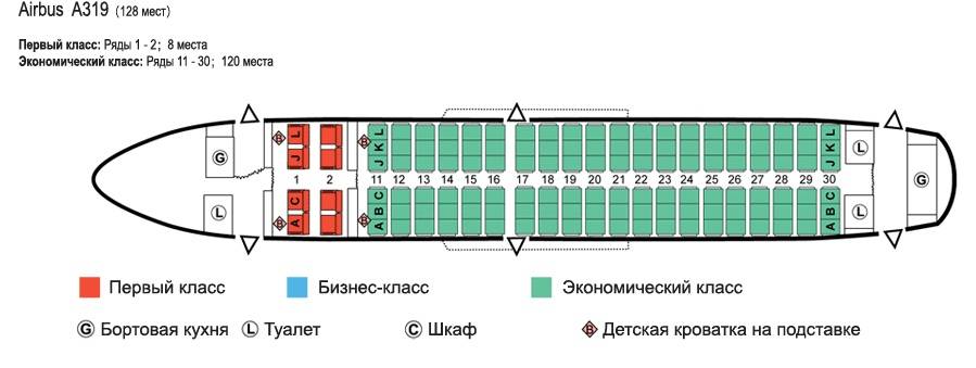 Лучшие места и схема салона самолета airbus a319