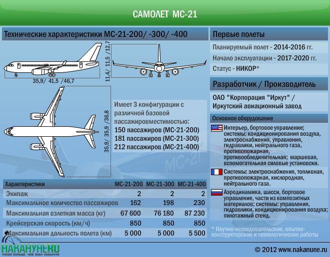 Схема салона и лучшие места в самолете ту-214 — трансаэро