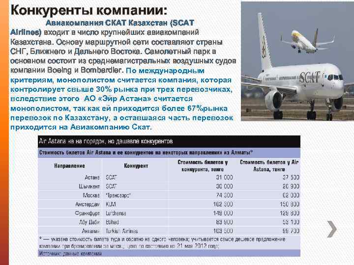 Список авиакомпаний казахстана