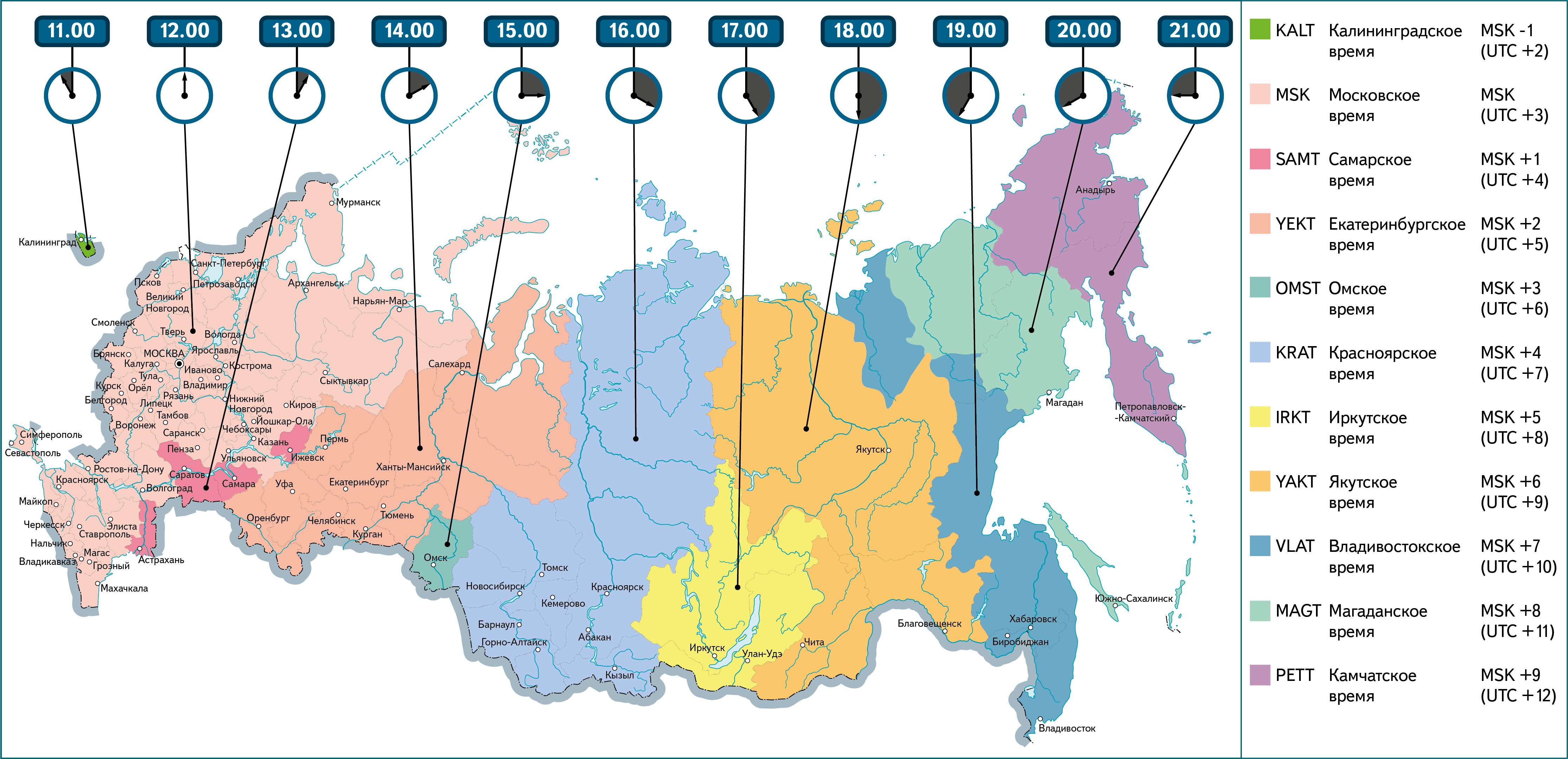 Ката часовых зон Росси.