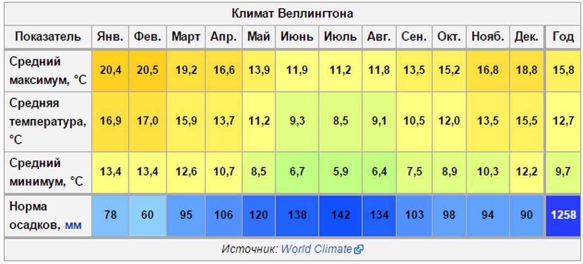О погоде в сочи в июле: средняя температура воздуха и воды, норма осадков