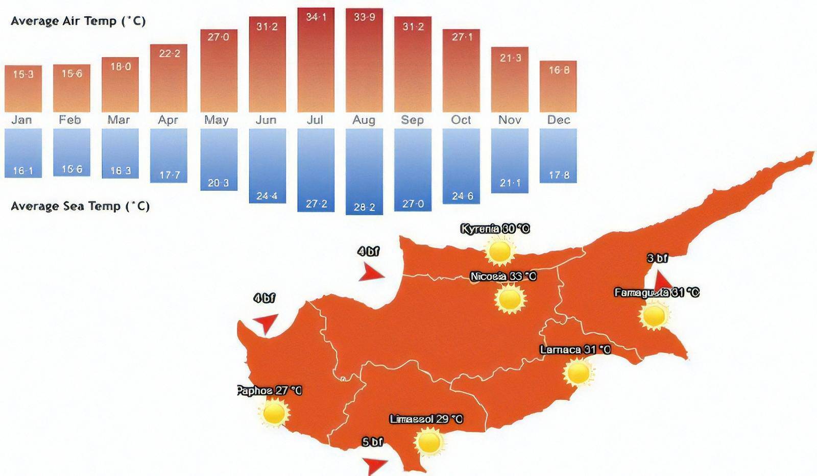 Температура моря в лимассоле. Климатическая карта Кипра. Кипр климатический пояс. Климатические зоны Кипра. Среднегодовая температура на Кипре.