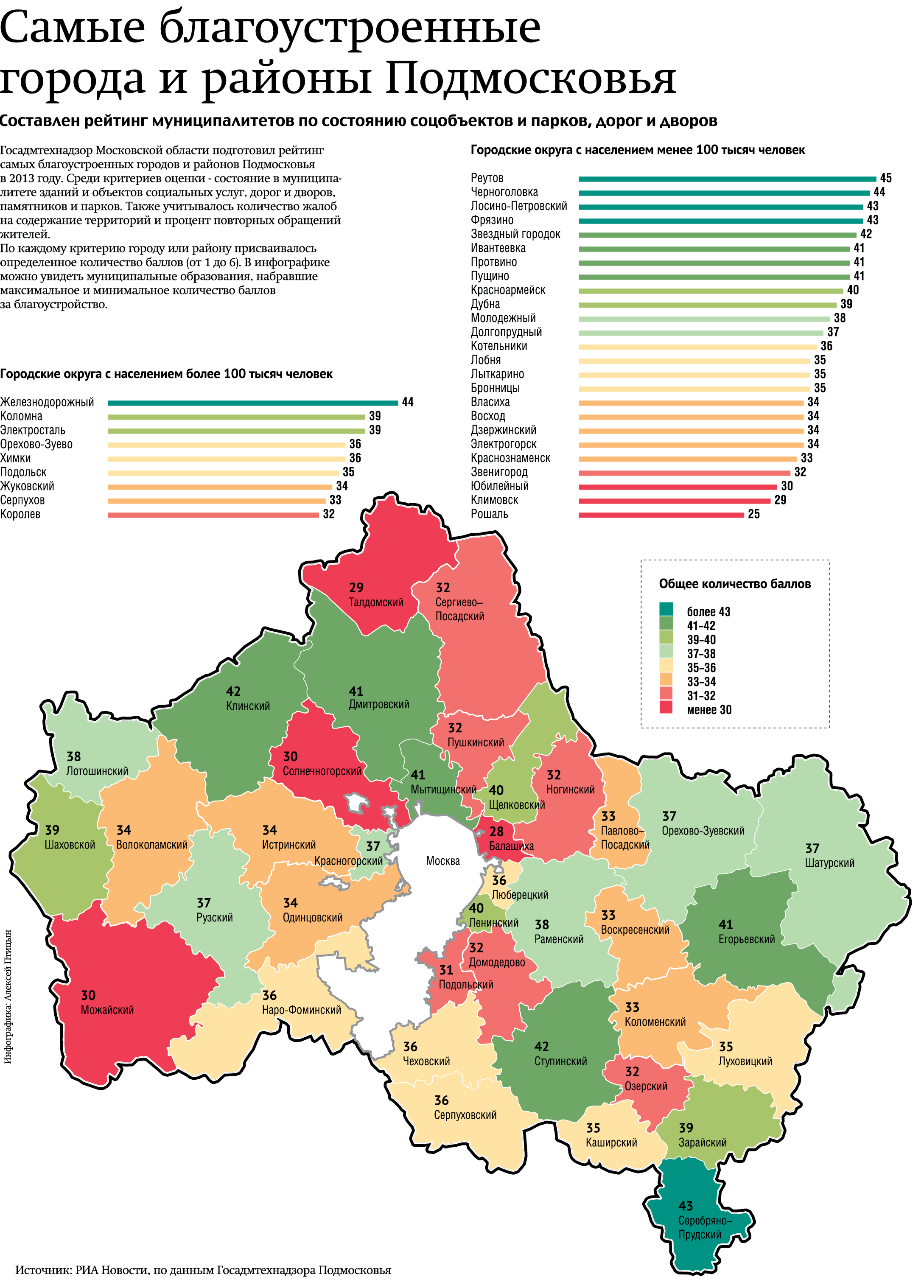 Города подмосковья список карта