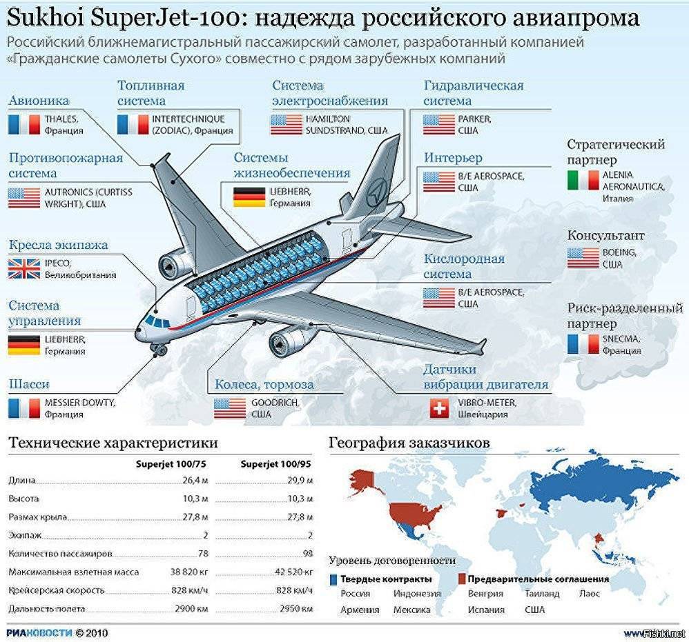 Sukhoi superjet 100: схема салона, лучшие места и их особенности | авиакомпании и авиалинии россии и мира