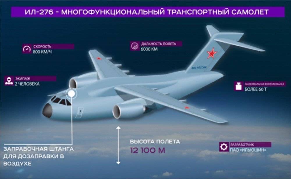 Новый военно-транспортный самолет ил-276