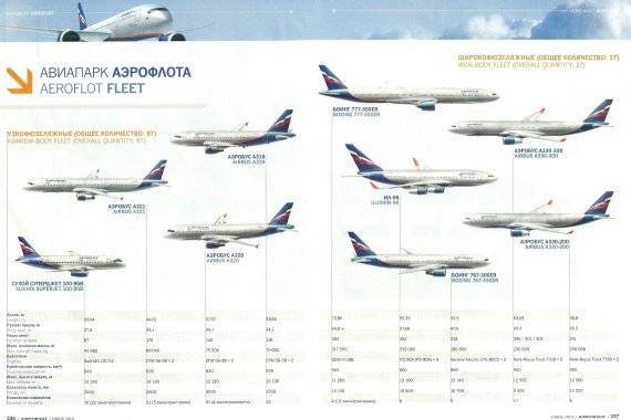 Победа расписание рейсов и самолетов, стоимость авиабилетов авиакомпании, официальный сайт pobeda aero