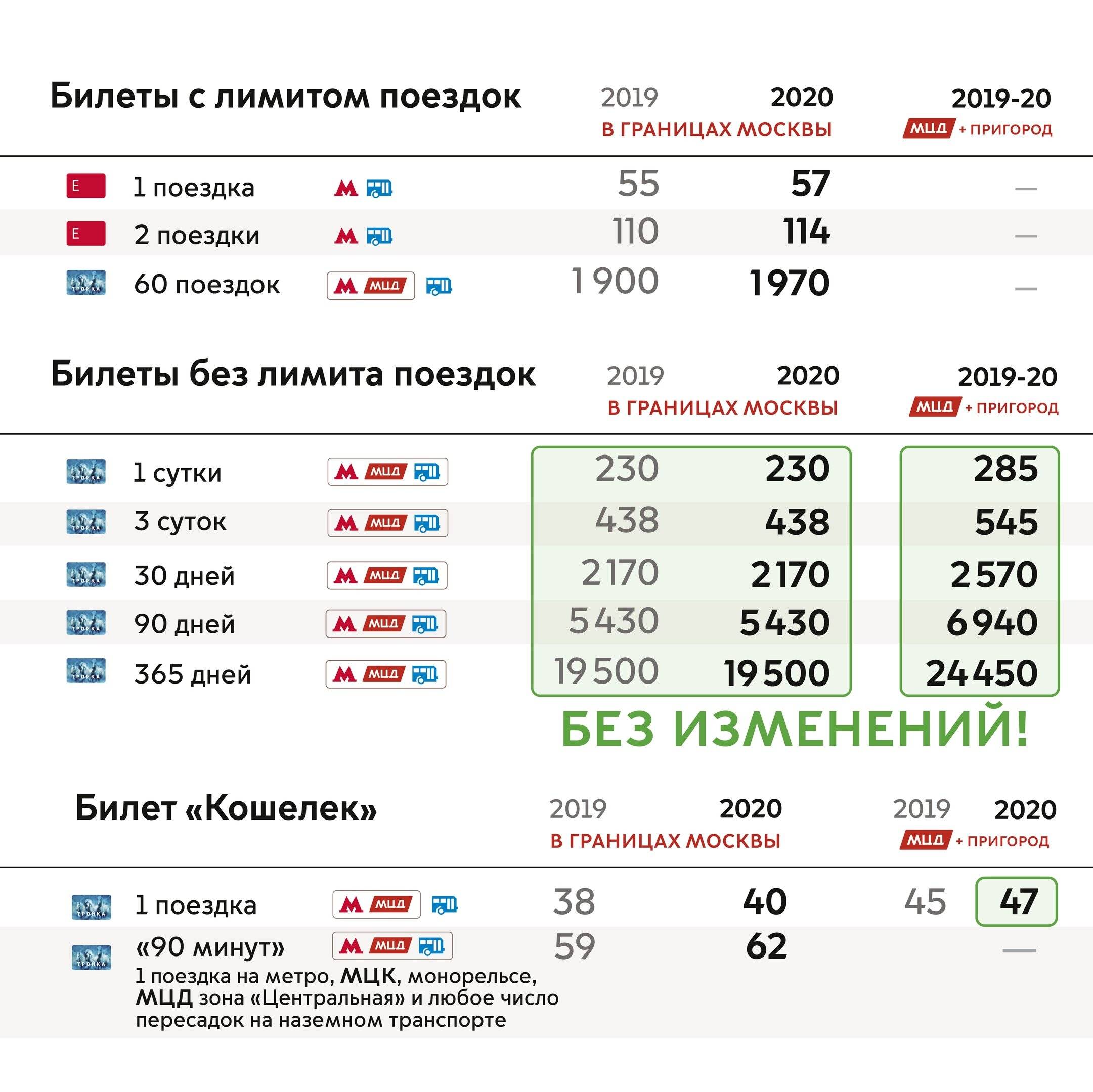 Безлимитная карта на месяц в метро