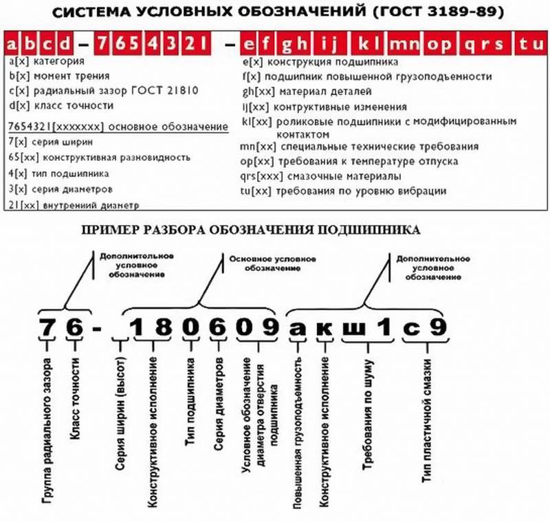 Расшифровка букв на номерах машин в рф ???? avtoshark.com