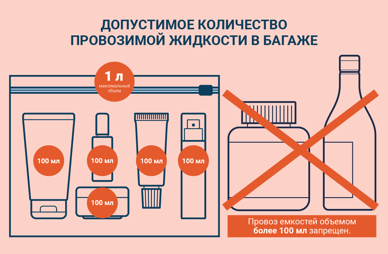 Правила перевозки в авиакомпаниях: можно ли провозить в ручной клади консервы в металлической банке