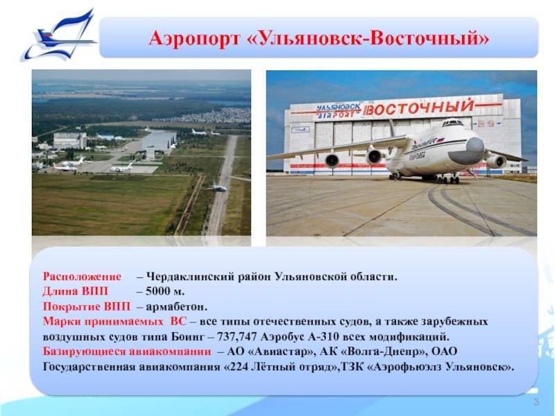 Информация про аэропорт ульяновск-восточный в городе ульяновск в россии