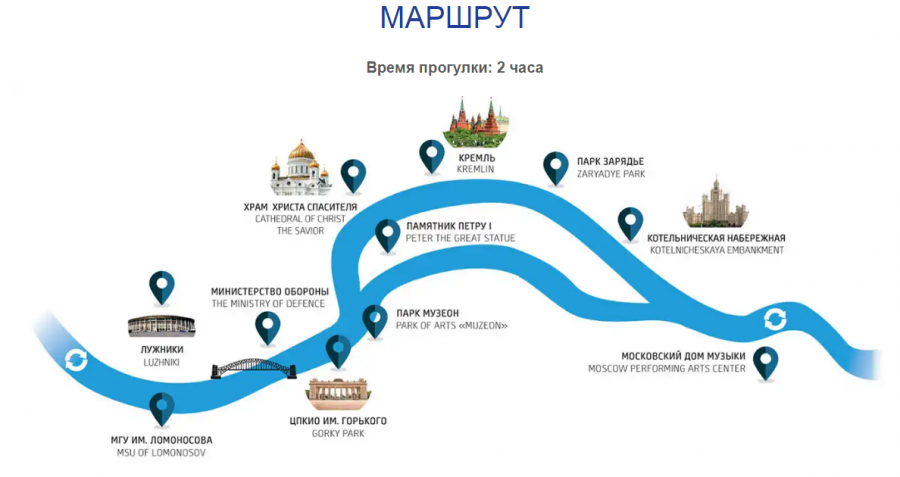 Маршрут корабликов по москве реке. Прогулки по Москве-реке маршруты. Речные прогулки по Москва-реке маршруты. Маршруты прогулочных теплоходов по Москве реке. Маршрут речного трамвайчика по Москве реке.