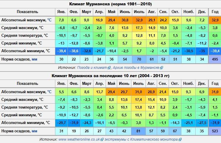 Погода в турции в январе: температура воздуха и воды, где лучше отдыхать