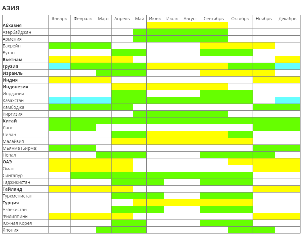 Таблица туриста. Таблица сезонов отдыха по странам. Таблица туристических сезонов. Сезонность в туризме. Таблица сезонности в туризме.