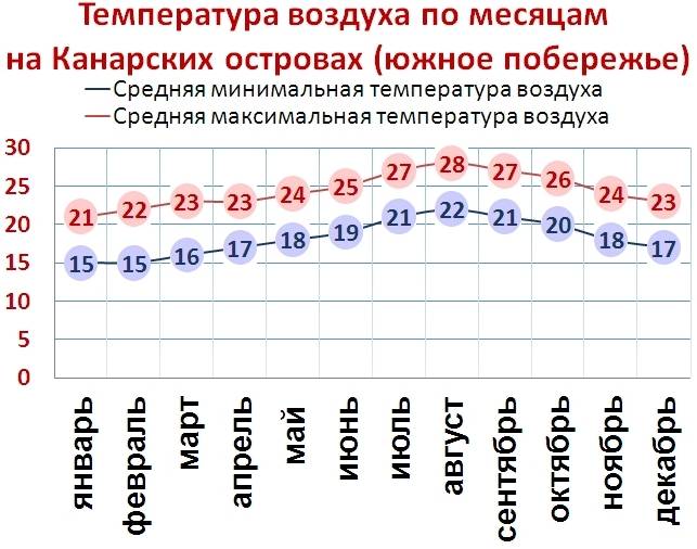 Температура воды бывает