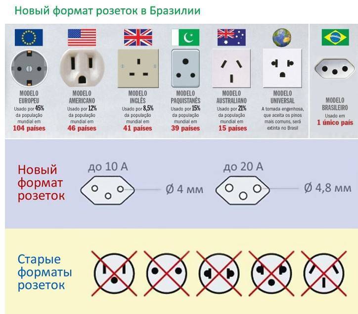 Розетки в тайланде — параметры электросетей