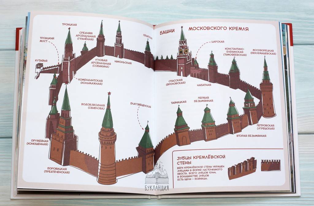 Кремли россии: их количество, в каких городах есть