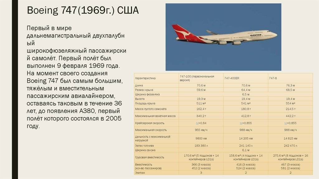 Boeing 747-100. видео. схема салона. фото. характеристики. отзывы.