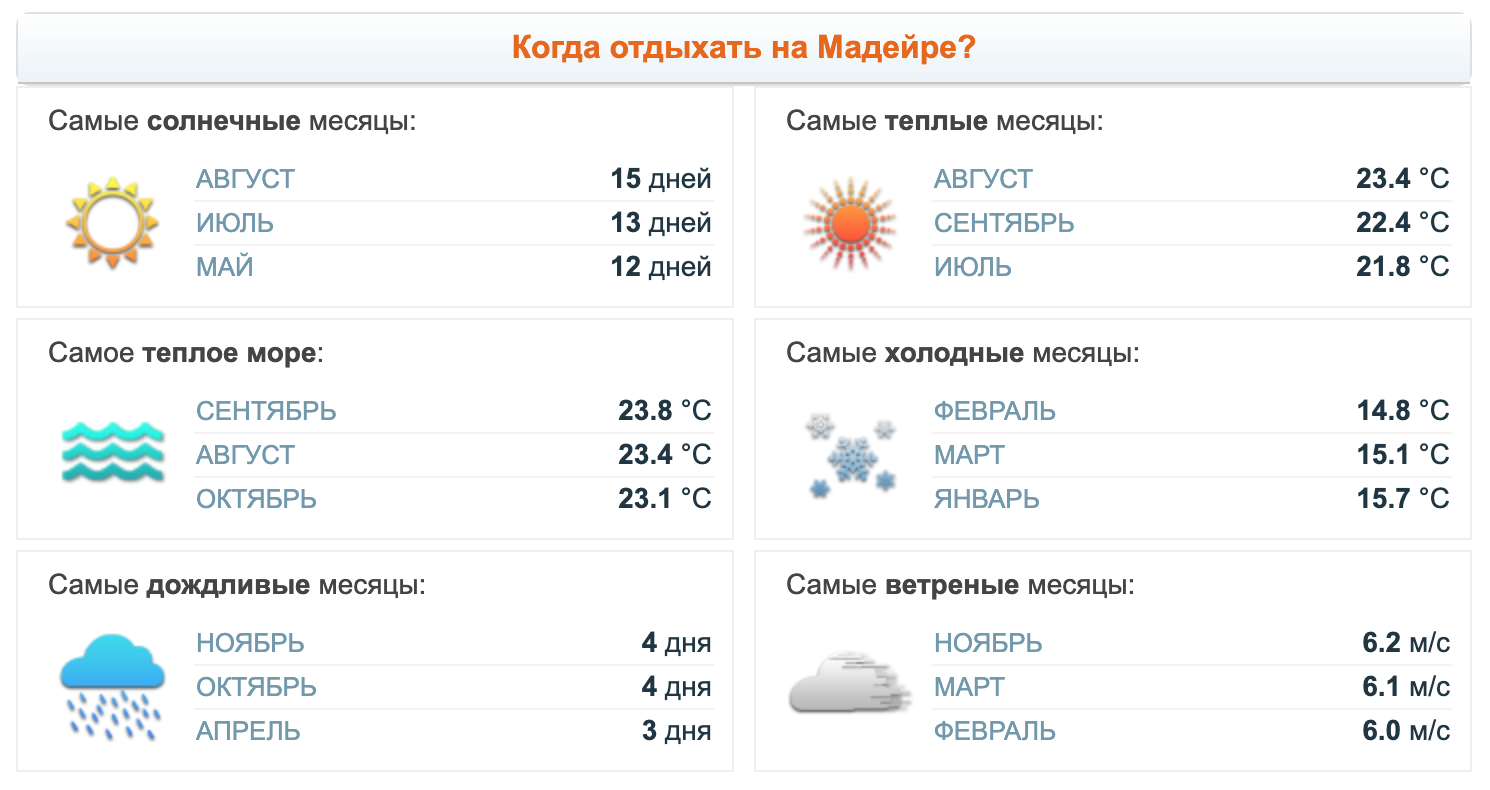 Температура воды в волгограде. Гоа климат по месяцам. Среднегодовая температура на Гоа. Гоа погода по месяцам. Температура воды в черном море.