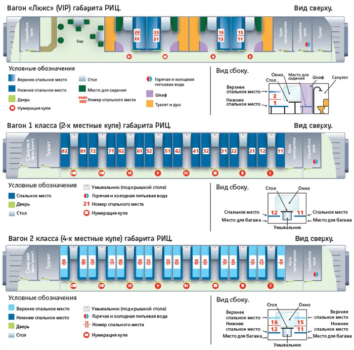 Схема мест в купе в вагоне поезда