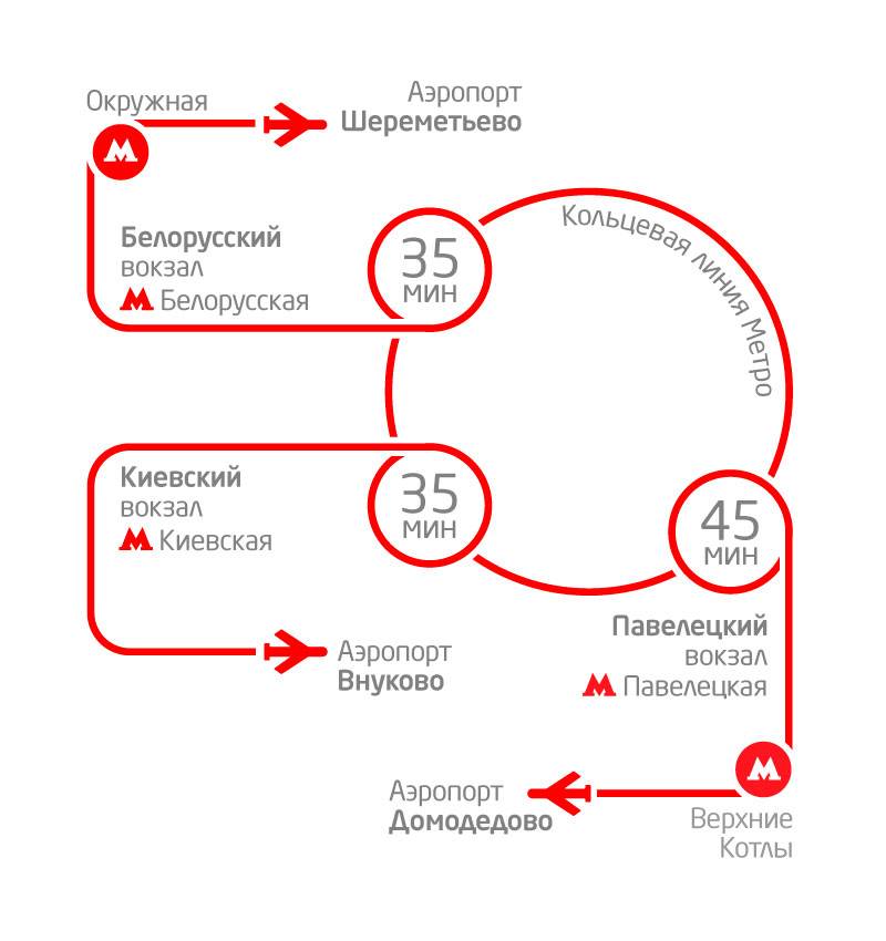 Как доехать до казанского вокзала с аэропортов домодедово, шереметьево, внуково, жуковский, а также других вокзалов москвы