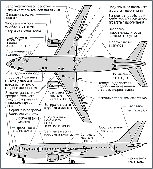 Как устроен самолет — разбираемся в основных системах