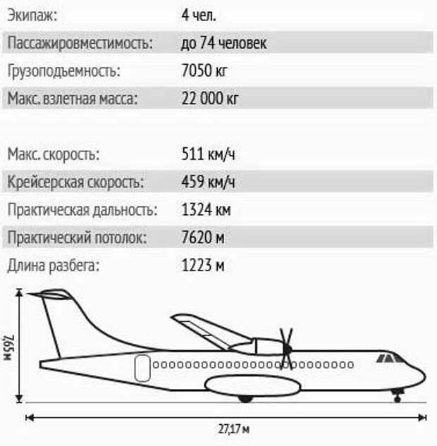 Атр-72 (самолет): технические характеристики и фото