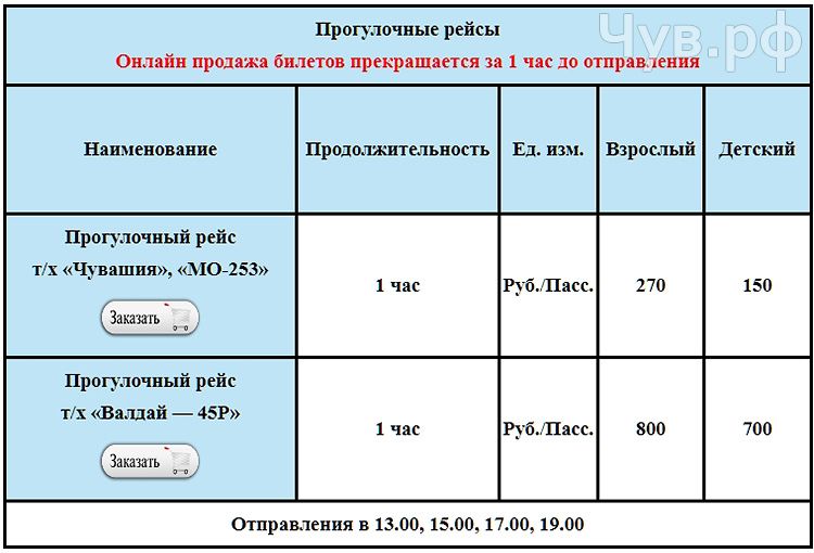 О расписании прогулочных теплоходов по кубани в краснодаре: расписание, маршруты