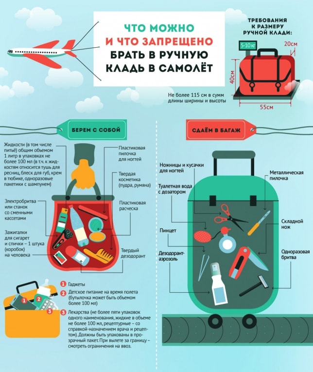 Можно ли брать в самолет power bank для зарядки телефона: в ручную кладь или в багаж | rodina-zdraviy-smysl.ru