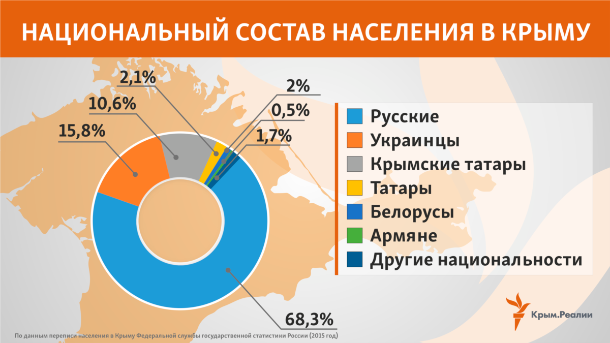 Население астаны: этнический состав и динамика численности по годам :: syl.ru