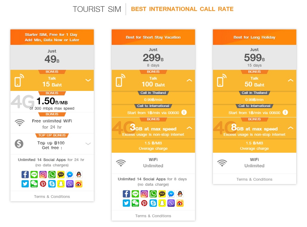 Мобильная связь и тарифы в таиланде. мобильный интернет 3g и 4g - туристический портал