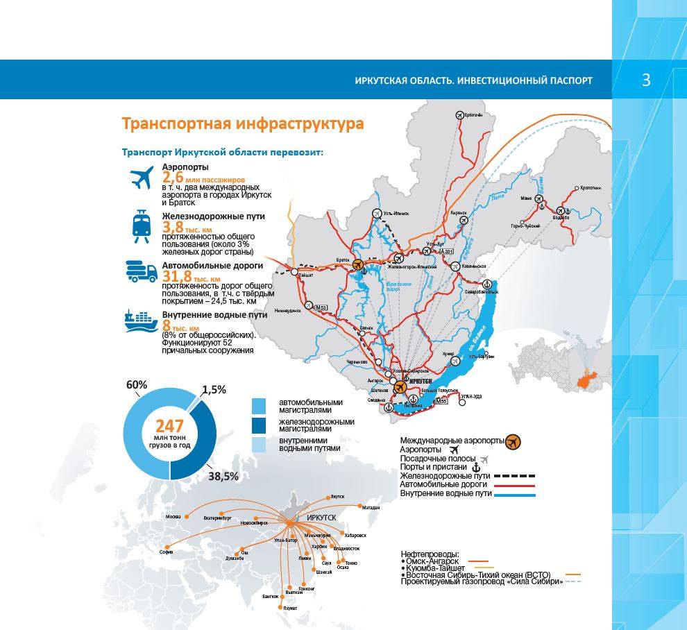 5 лучших районов иркутска для проживания - рейтинг 2021