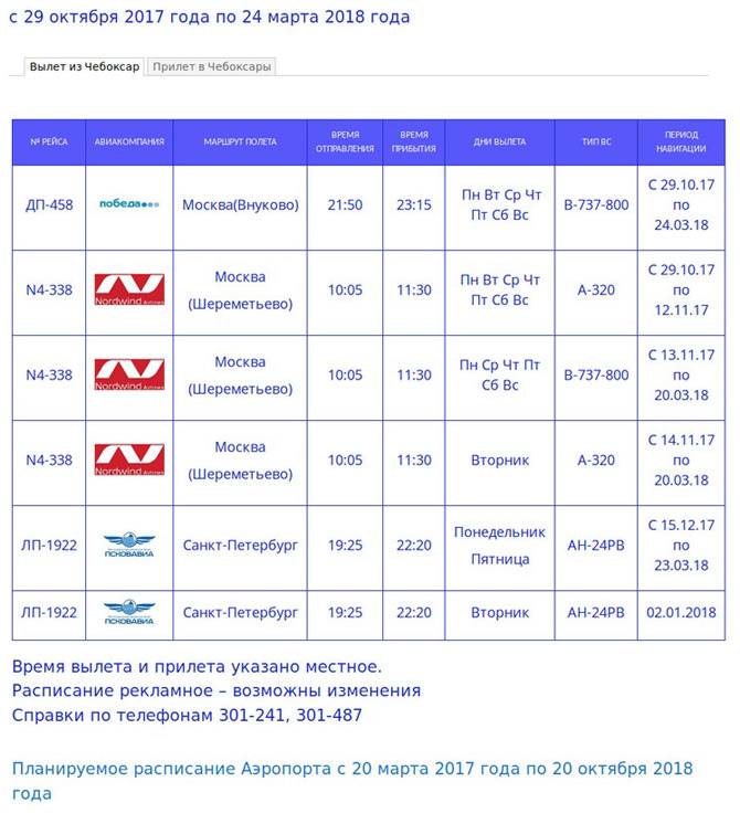 Бухгалтерская отчетность и фин. анализ международный аэропорт чебоксары за 2014-2020 гг. (инн 2130158673)