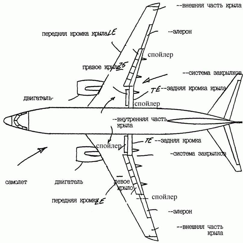 Устройство крыла самолета