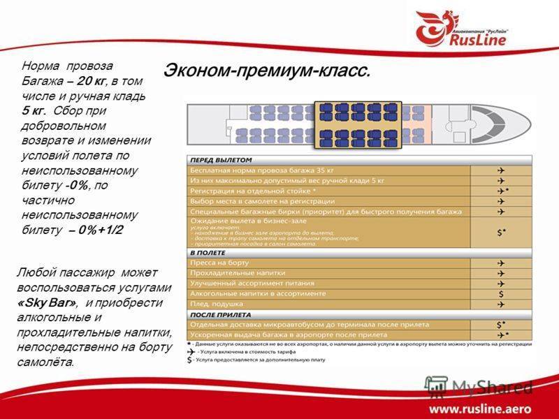 Купить Авиабилеты Руслайн Официальный