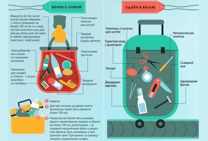 Духи в ручной клади и багаже: правила провоза парфюма в самолете