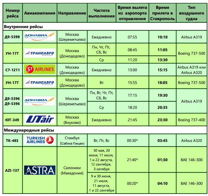 Онлайн табло аэропорта шпаковское (ставрополь), расписание самолетов вылеты и прилеты | онлайнтабло.рф