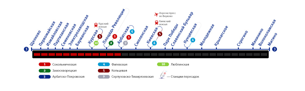Как добраться в москве с ленинградского вокзала до аэропорта внуково?