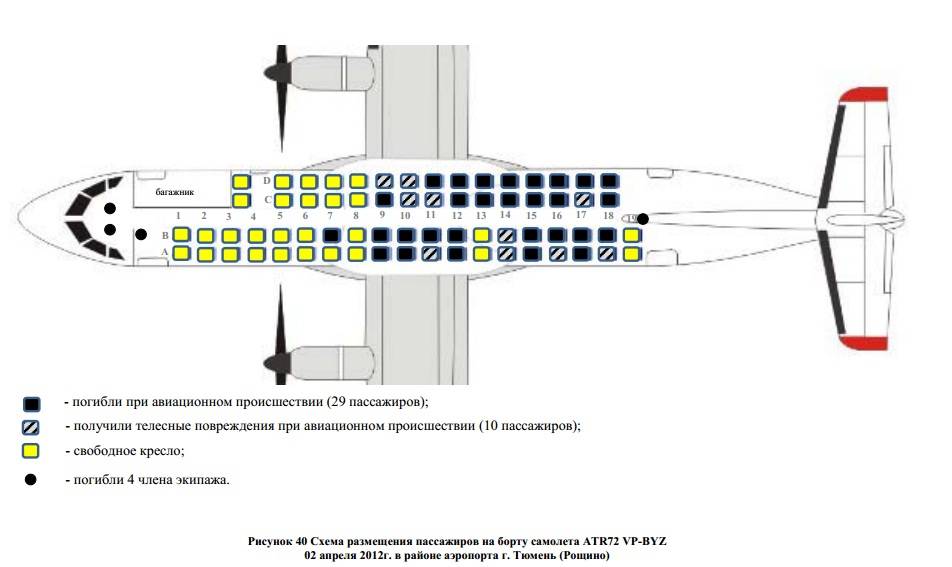 Utair схема салона